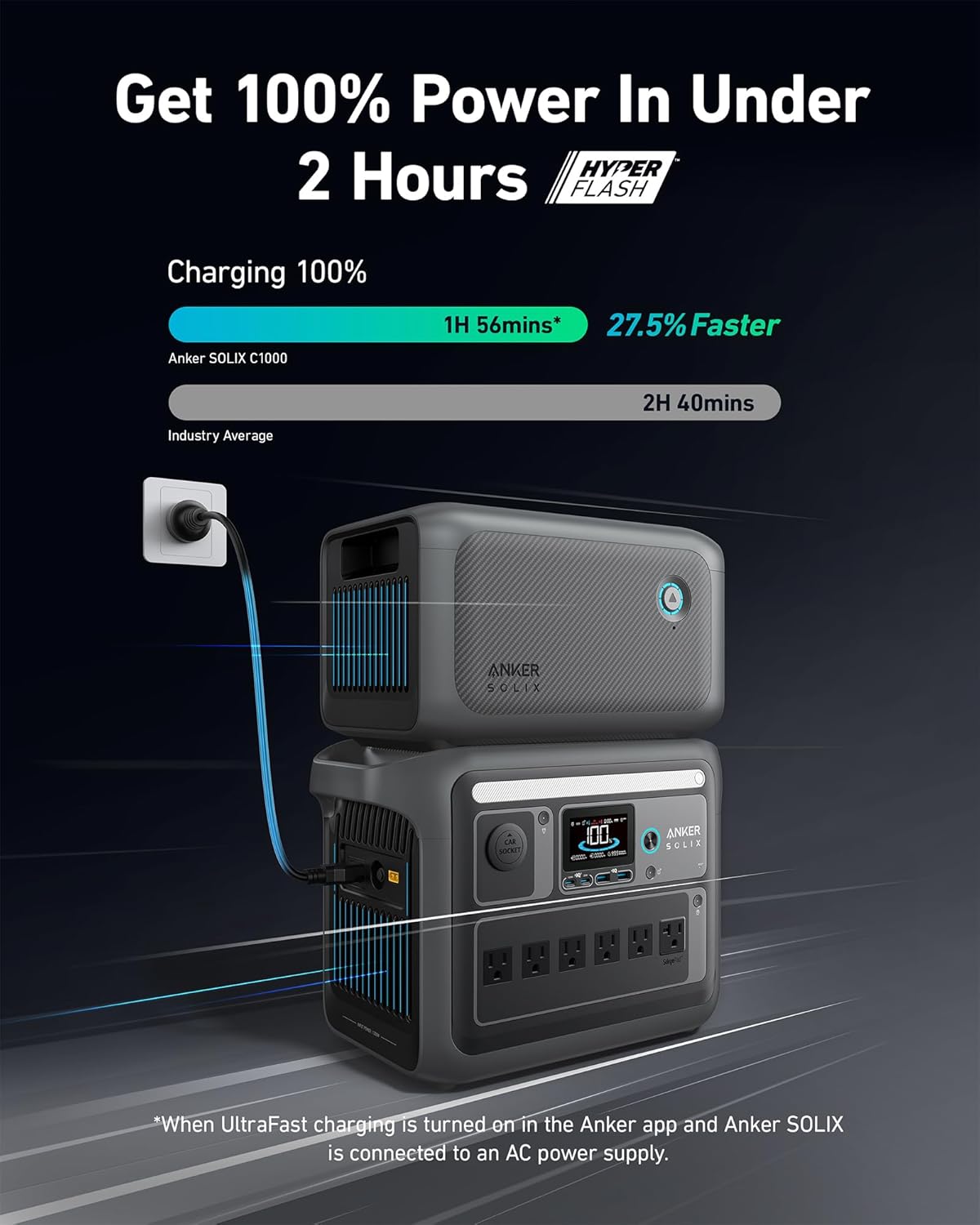 SOLIX C1000 Portable Power Station with 200W Solar Panel, 1800W Solar Generator, 1056wh LFP (LiFePO4) Battery, 6 AC Outlets, Up to 2400W for Home, Power Outages, and Outdoor Camping